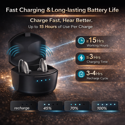 Pryxo™ Clear Hearing Aids – Easy to Use, Crystal Clear Sound & All-Day Comfort